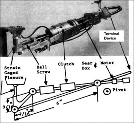 Figure 4.     The original Boston Arm, a master's thesis product, with the straingaged flexure as the force-sensing element. The ball-screw and clutch achieve high efficiency, while the clutch 